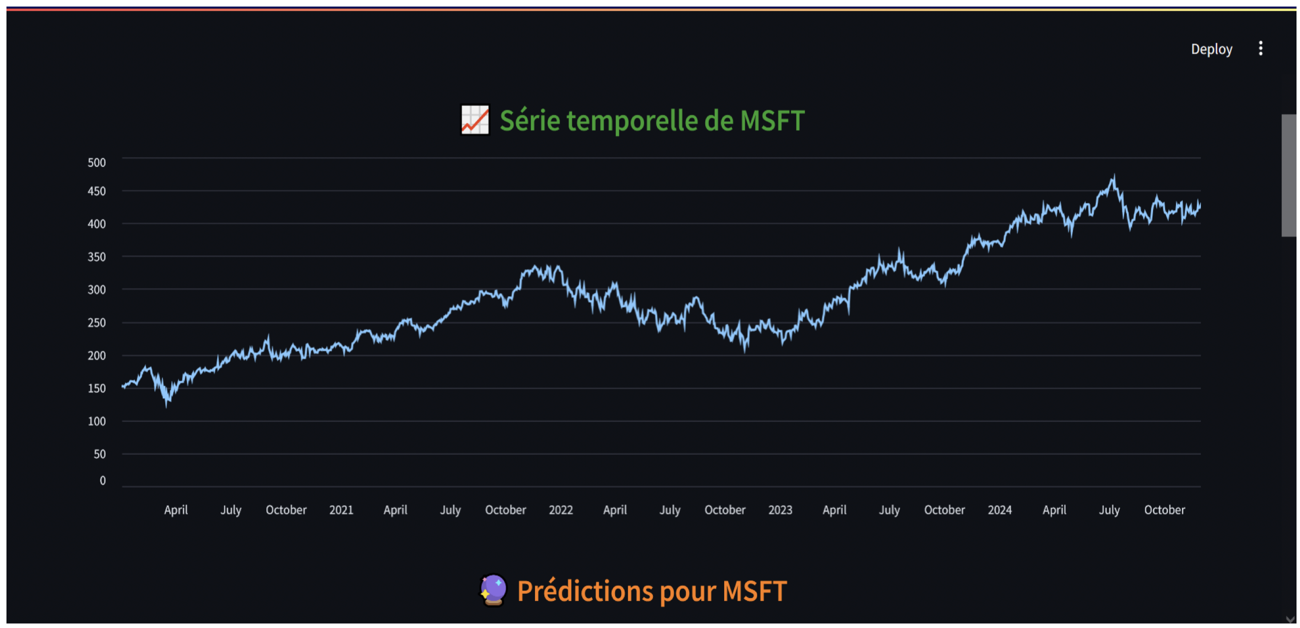 image from Real-Time Stock Price Prediction with LSTM